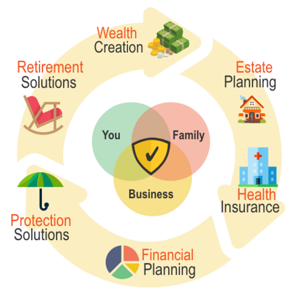 Wealthboost services